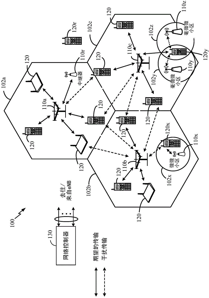 Transport of control protocol for trusted WLAN (TWAN) offload