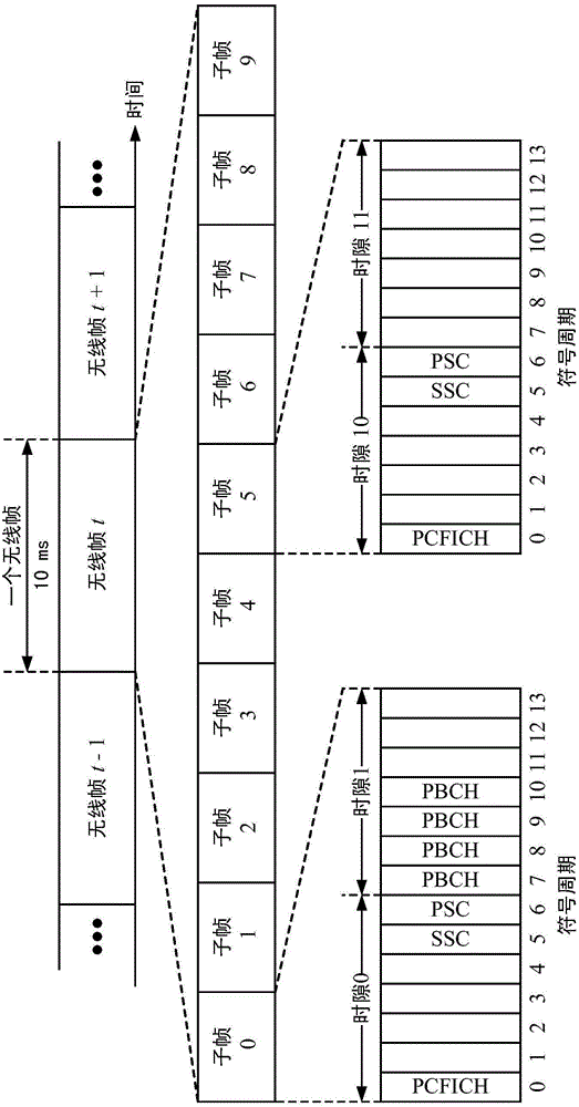 Transport of control protocol for trusted WLAN (TWAN) offload