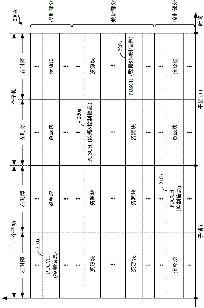 Transport of control protocol for trusted WLAN (TWAN) offload