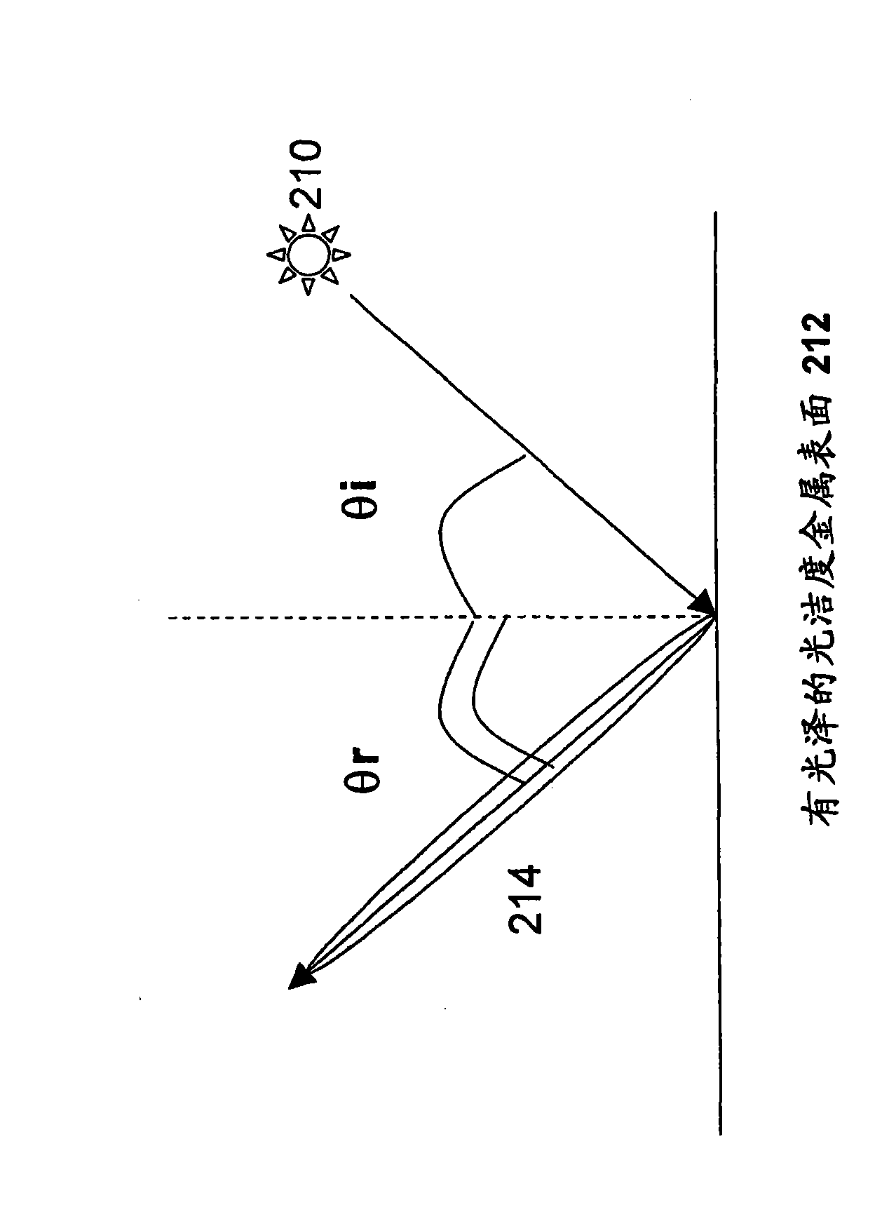 Defect detecting method using a multiple illumination path system