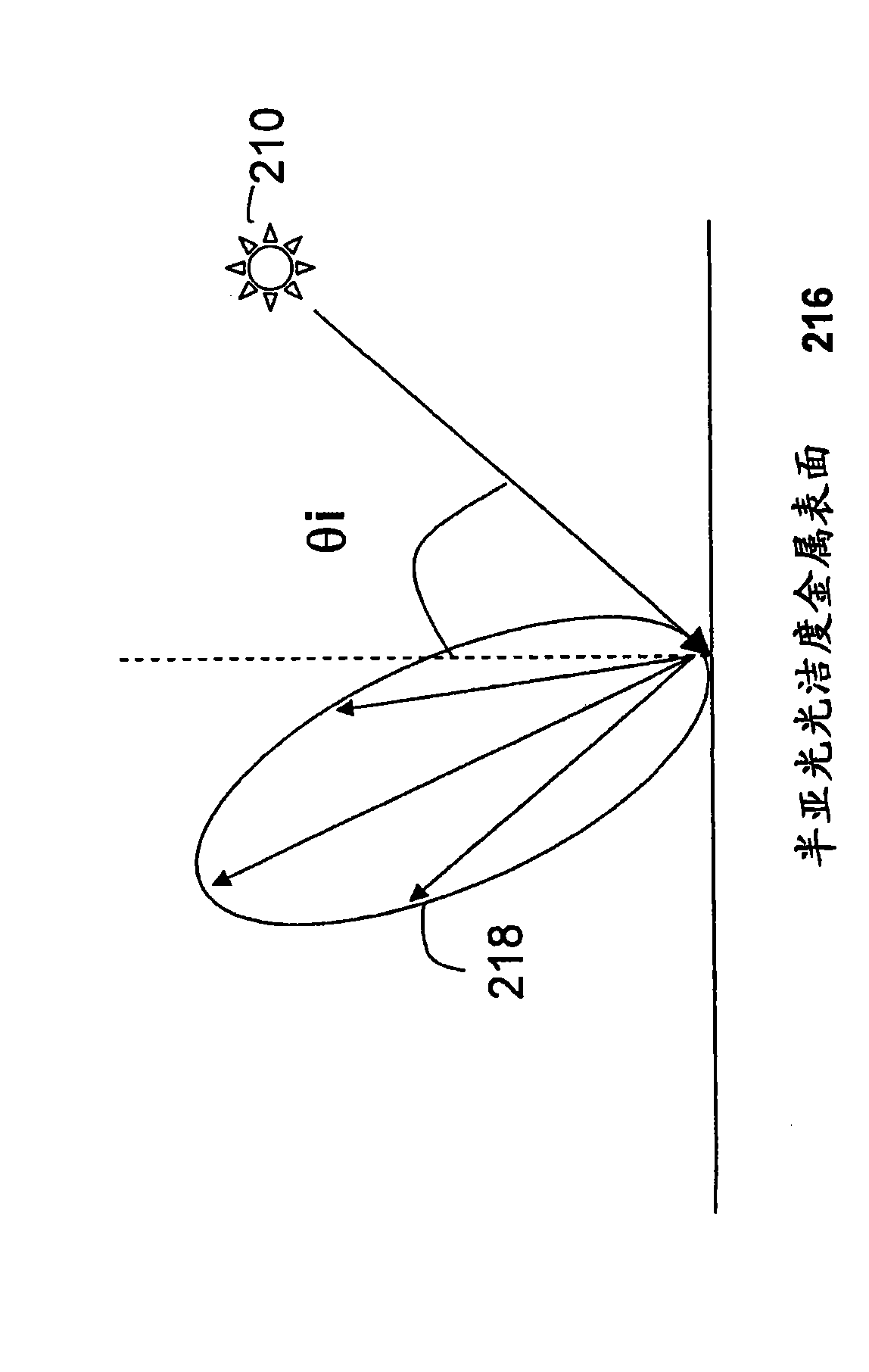 Defect detecting method using a multiple illumination path system