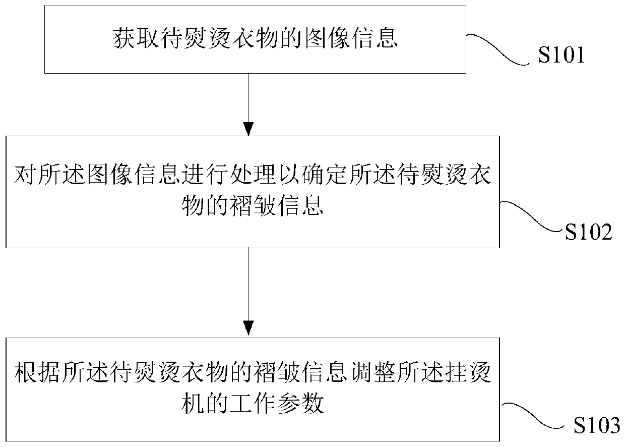 Hanging-ironing machine and control method thereof