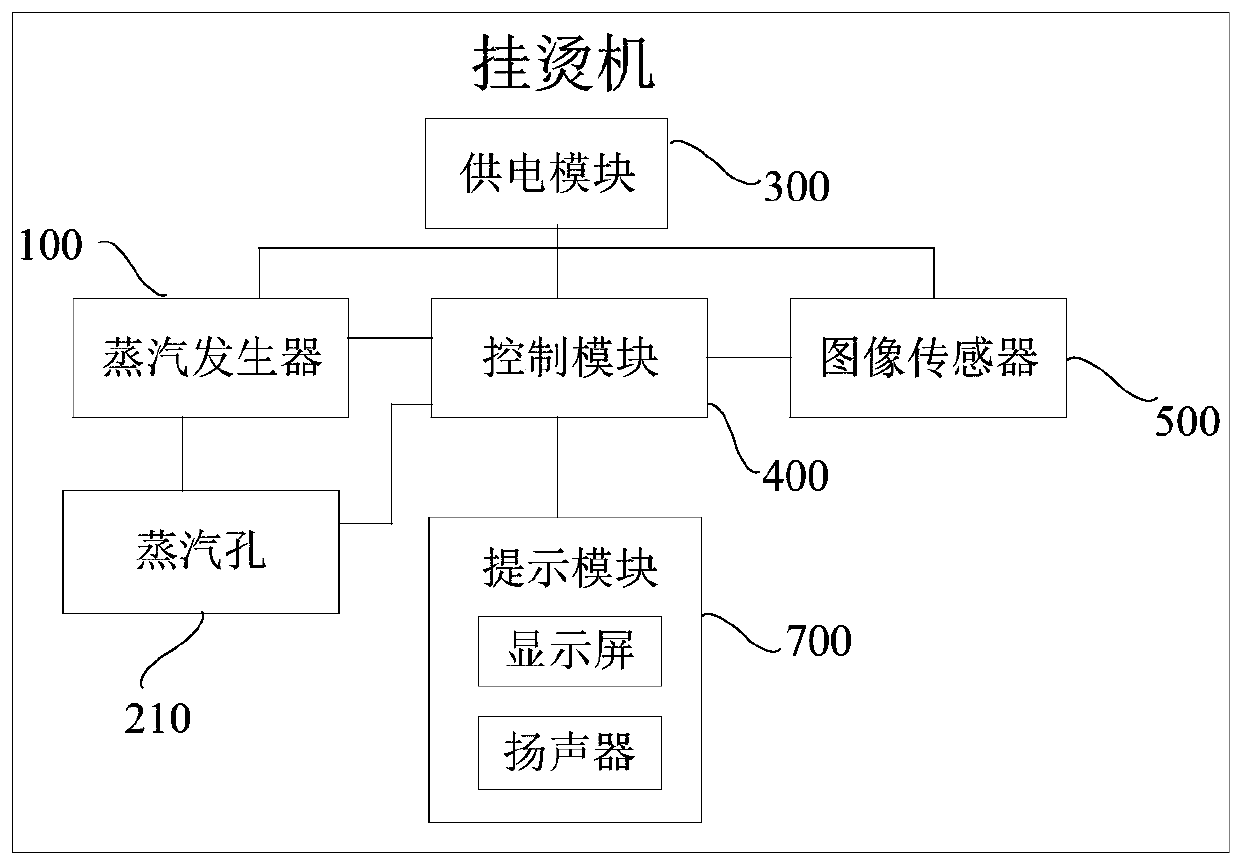 Hanging-ironing machine and control method thereof