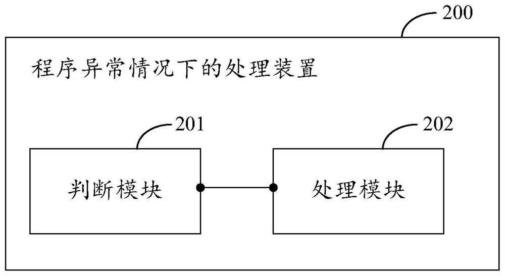 A processing method and device in case of program abnormality