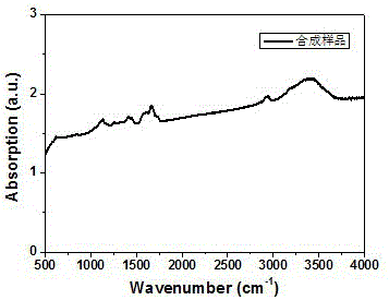 Binder for lithium battery and preparation method thereof