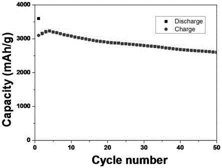 Binder for lithium battery and preparation method thereof