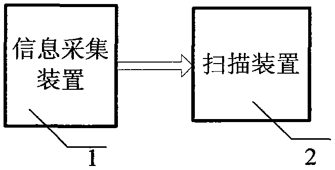 Goods settlement system