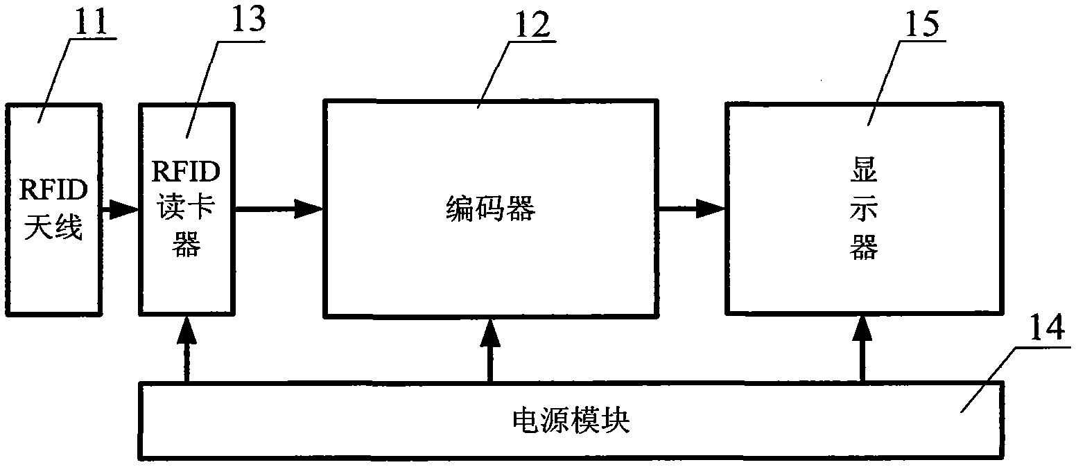 Goods settlement system