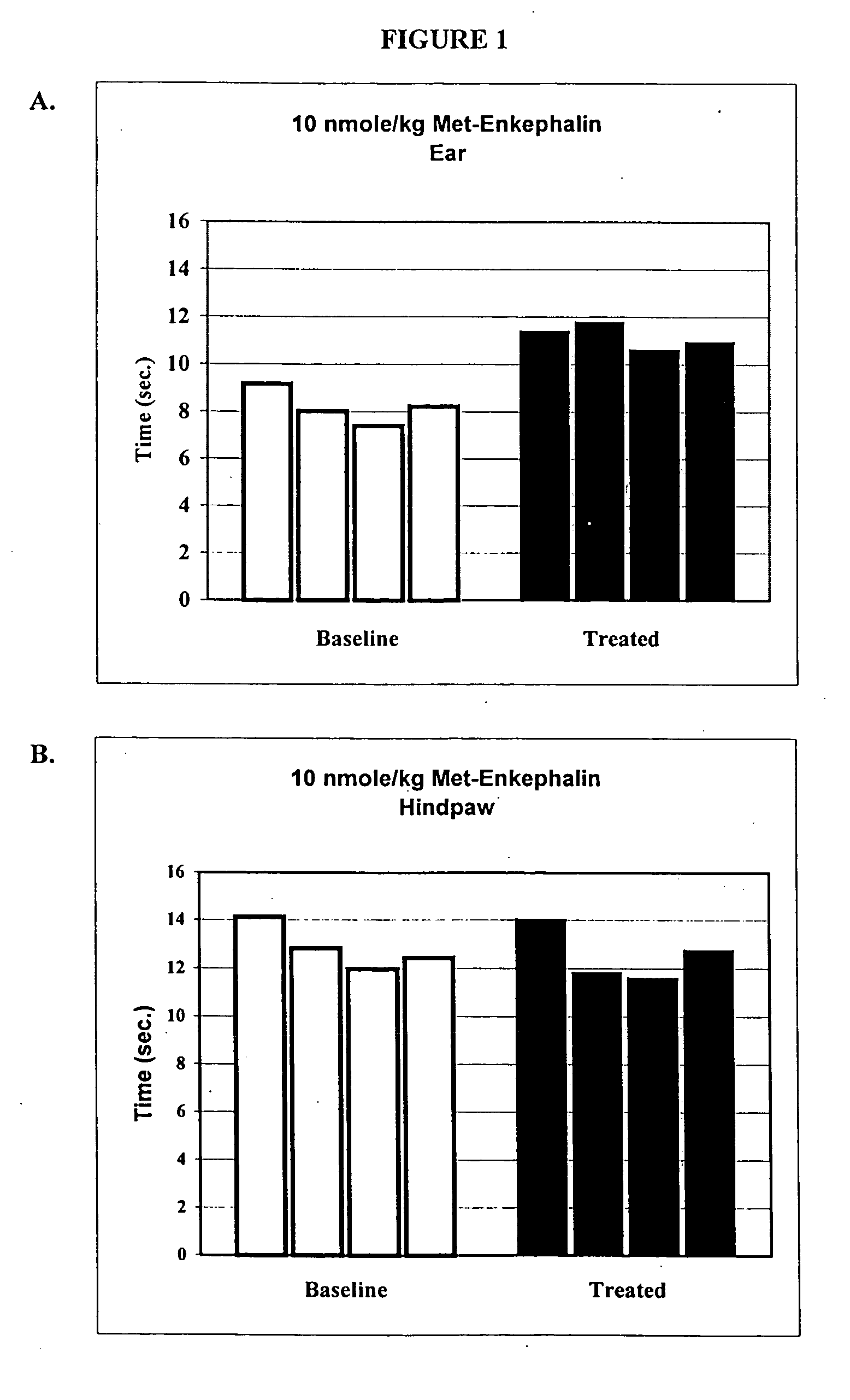 Therapy procedure for drug delivery for trigeminal pain