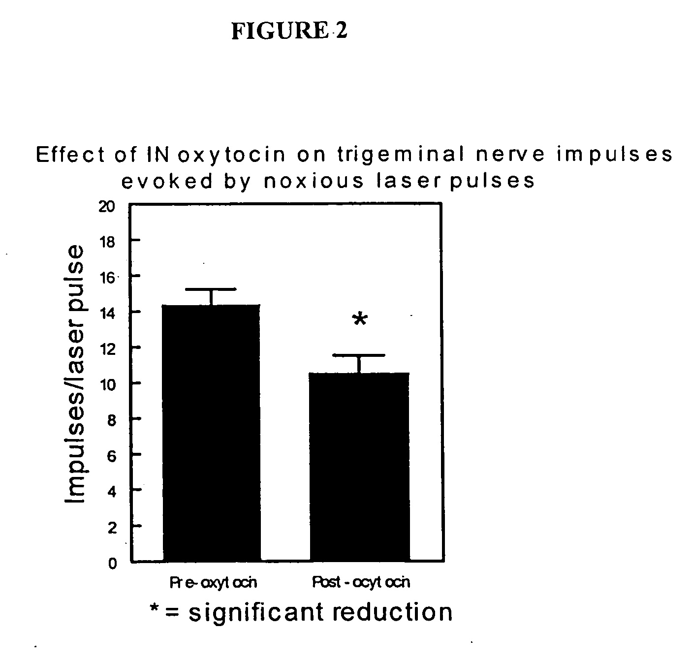 Therapy procedure for drug delivery for trigeminal pain