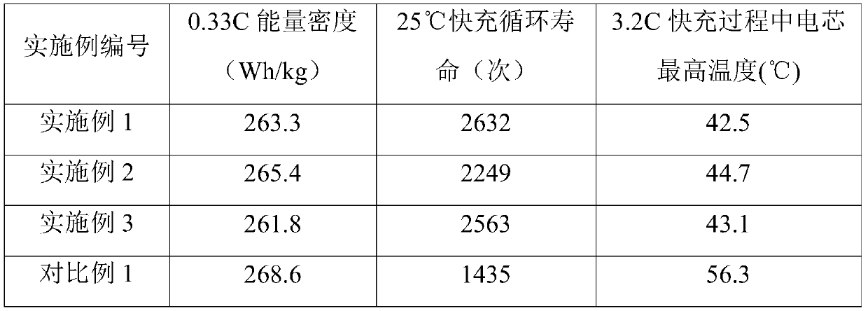 Negative pole sheet, preparation method thereof, lithium ion battery, preparation method of lithium ion battery and application of lithium ion battery