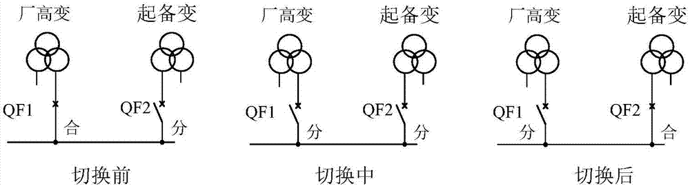 Auxiliary power starting and switching method and system for steam turbine generator unit accident