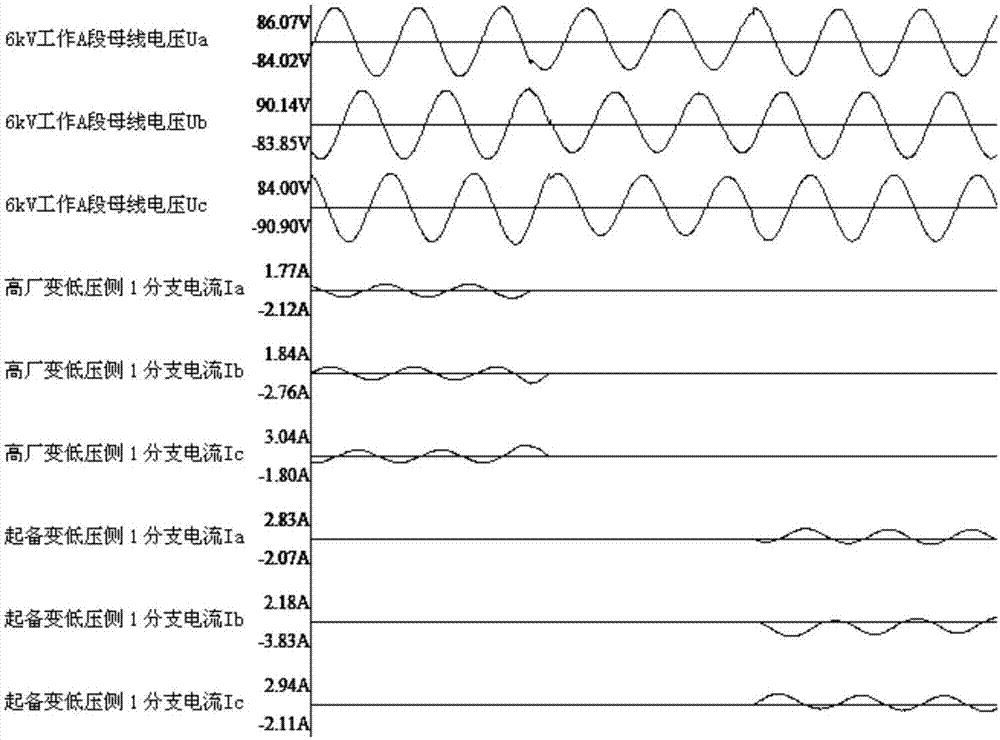 Auxiliary power starting and switching method and system for steam turbine generator unit accident