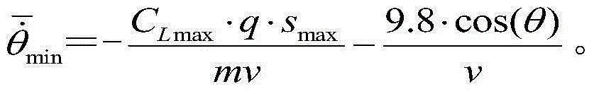 Dynamic attack angle amplitude limiting method for reducing missile body overload when aerodynamic configuration changes