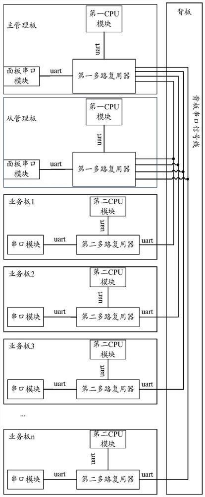 Internet equipment