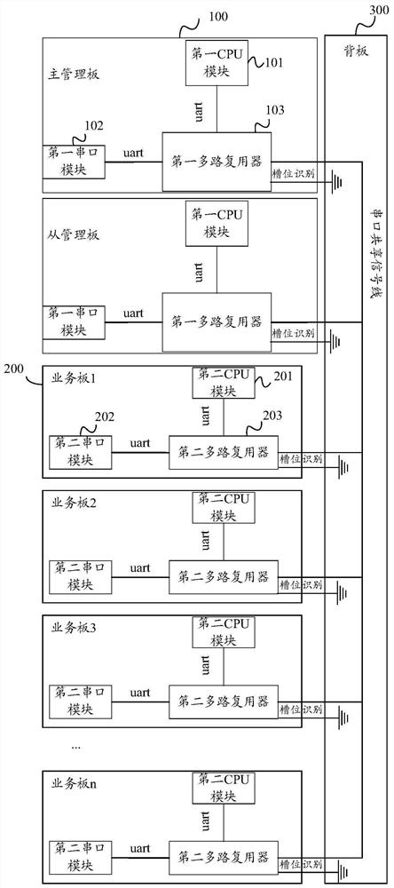 Internet equipment