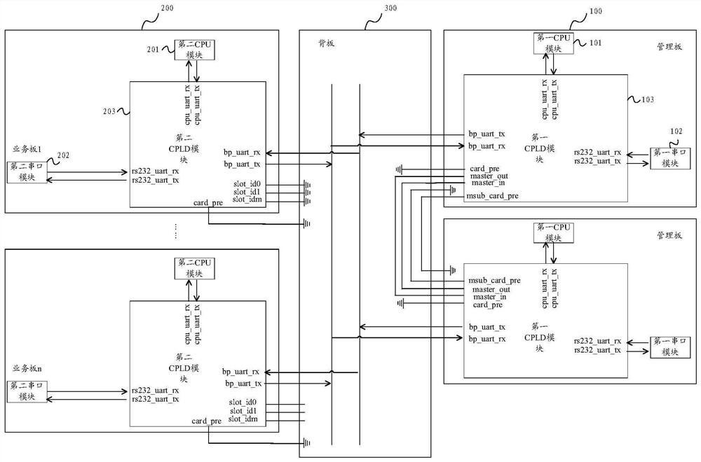 Internet equipment