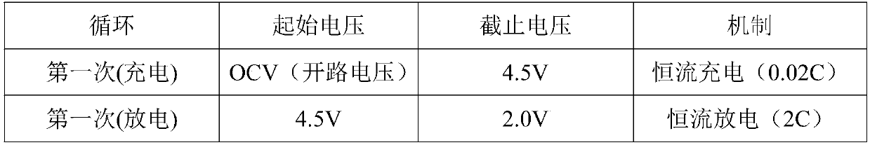 Lithium ion capacitor, and preparation method of Li5FeO4 pre-lithiation agent and lithium ion capacitor