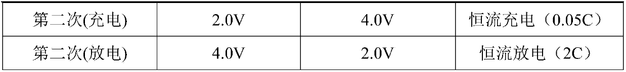 Lithium ion capacitor, and preparation method of Li5FeO4 pre-lithiation agent and lithium ion capacitor