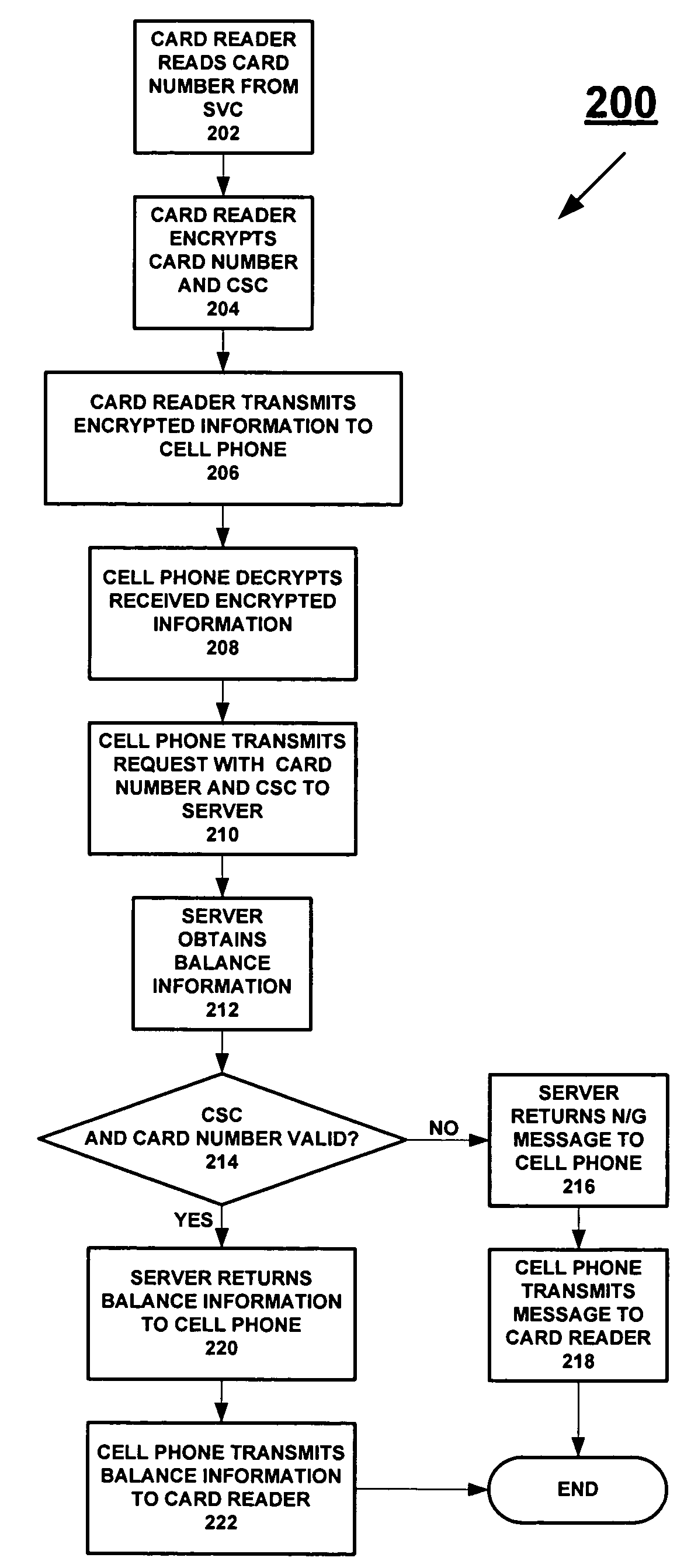 System and method for utilizing a mobile device to obtain a balance on a financial transaction instrument