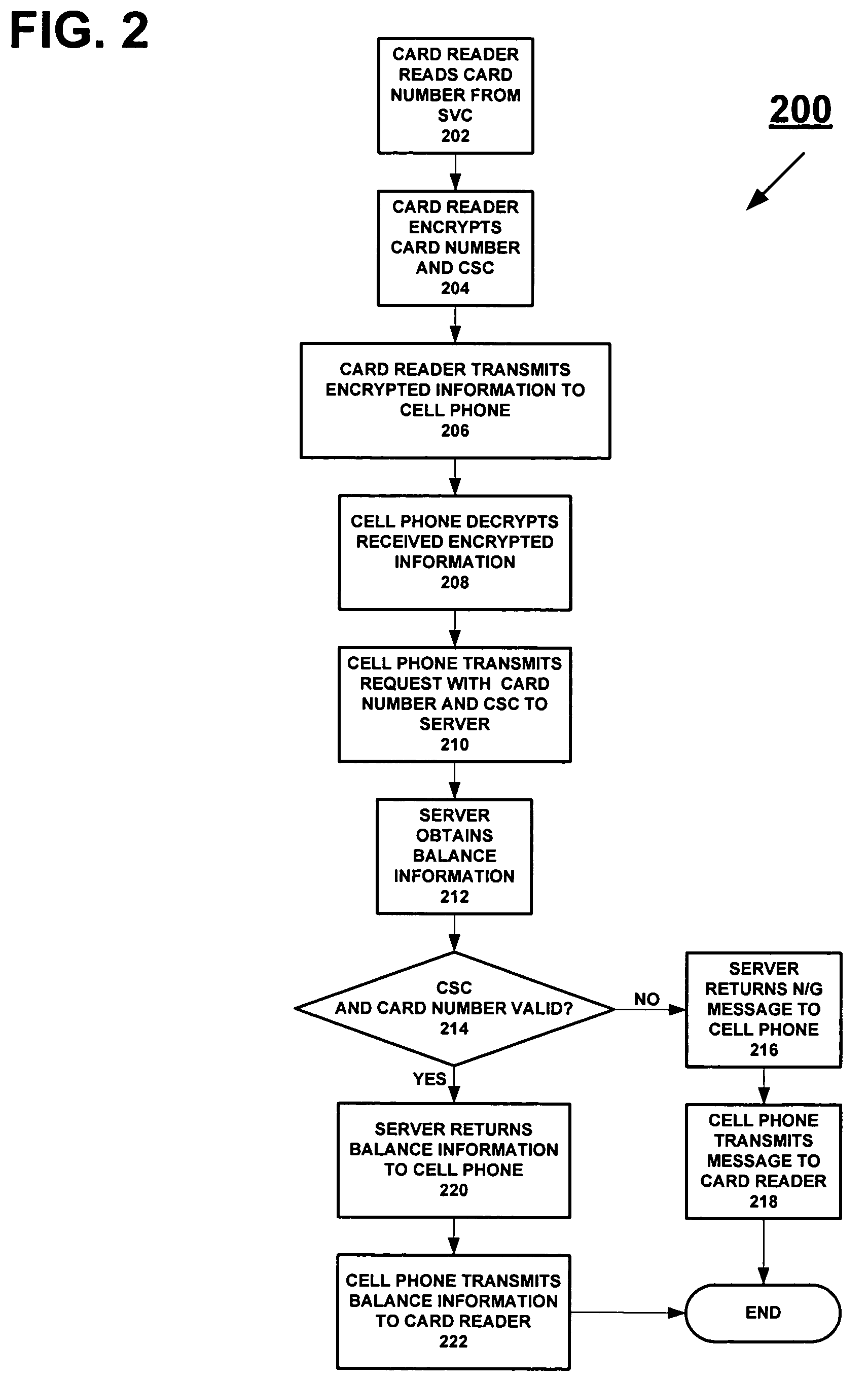 System and method for utilizing a mobile device to obtain a balance on a financial transaction instrument