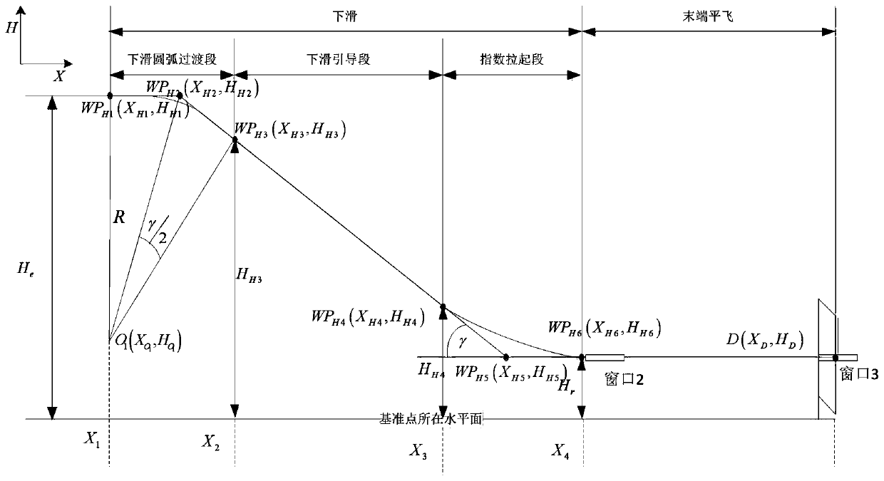 High-fault-tolerance sky hook recovery method based on window decision making