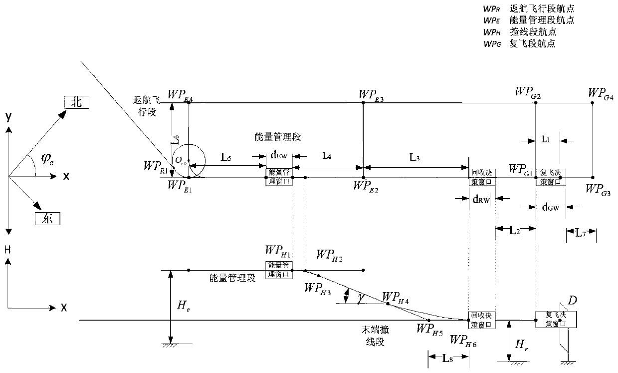 High-fault-tolerance sky hook recovery method based on window decision making