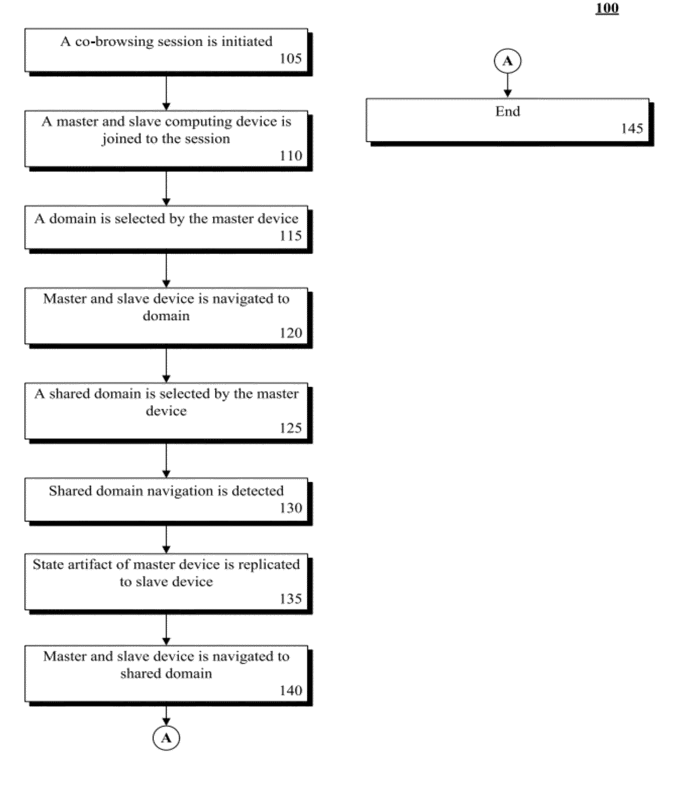 Multi-domain co-browsing utilizing localized state management