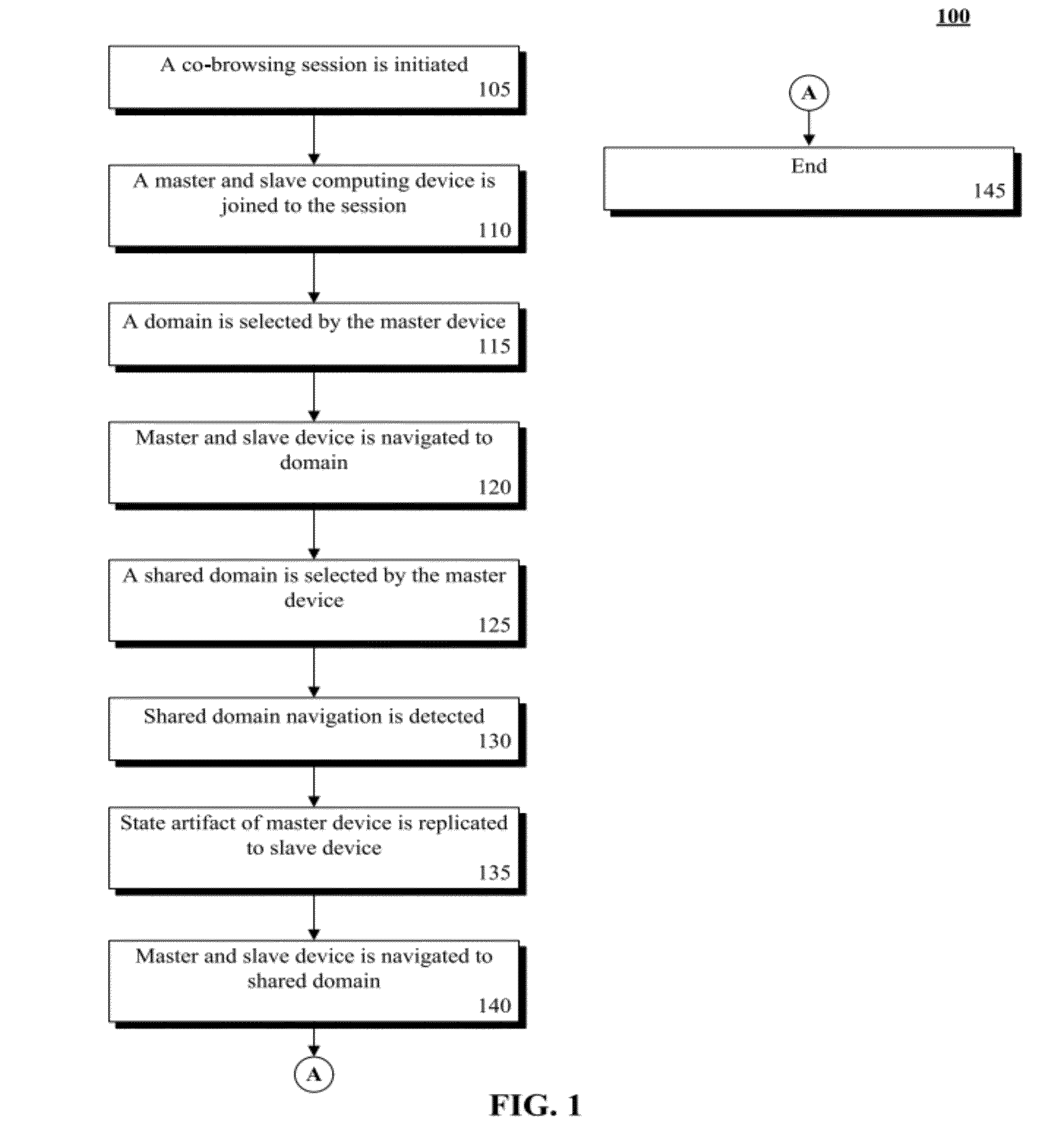 Multi-domain co-browsing utilizing localized state management