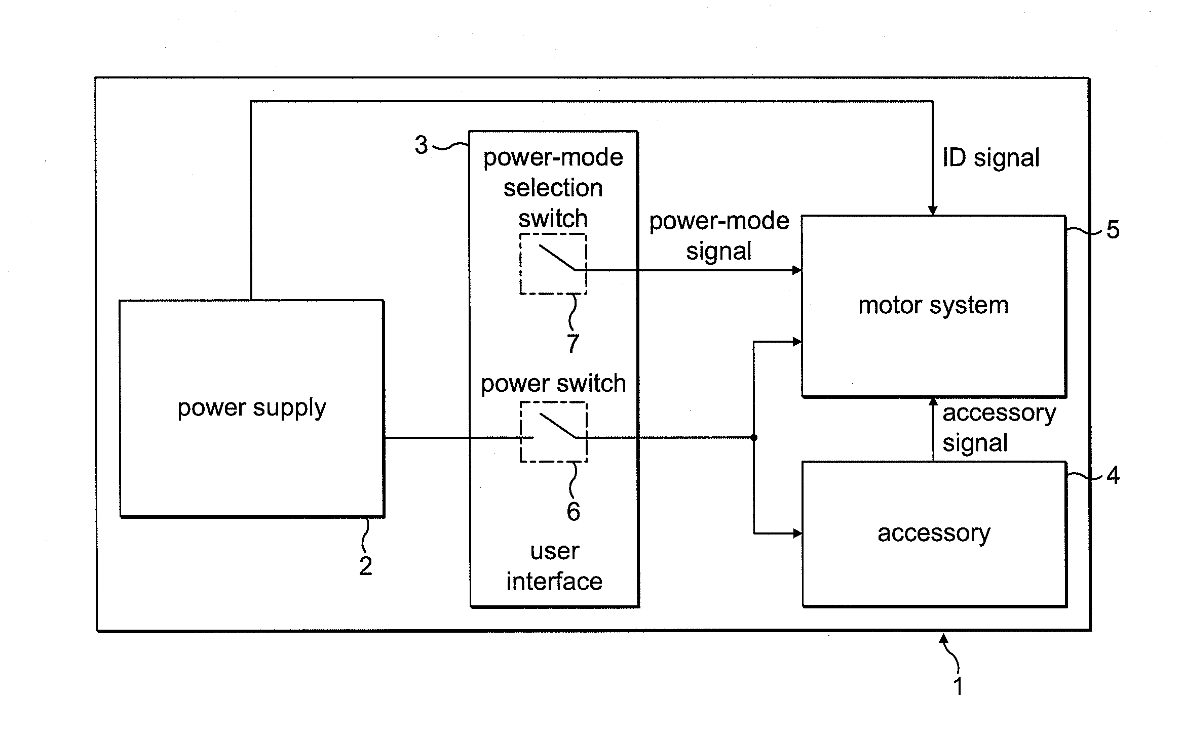 Control system for an electric machine