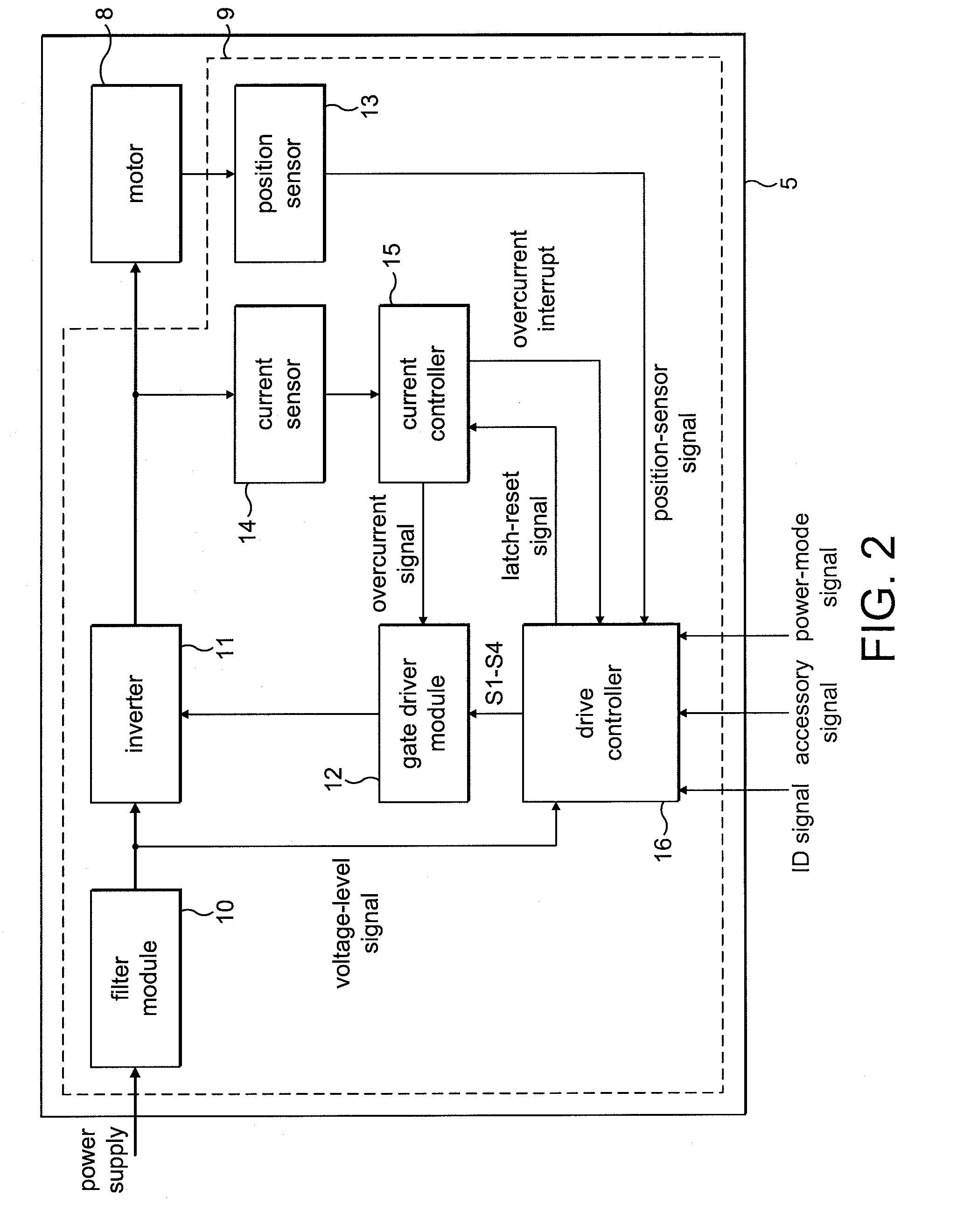 Control system for an electric machine