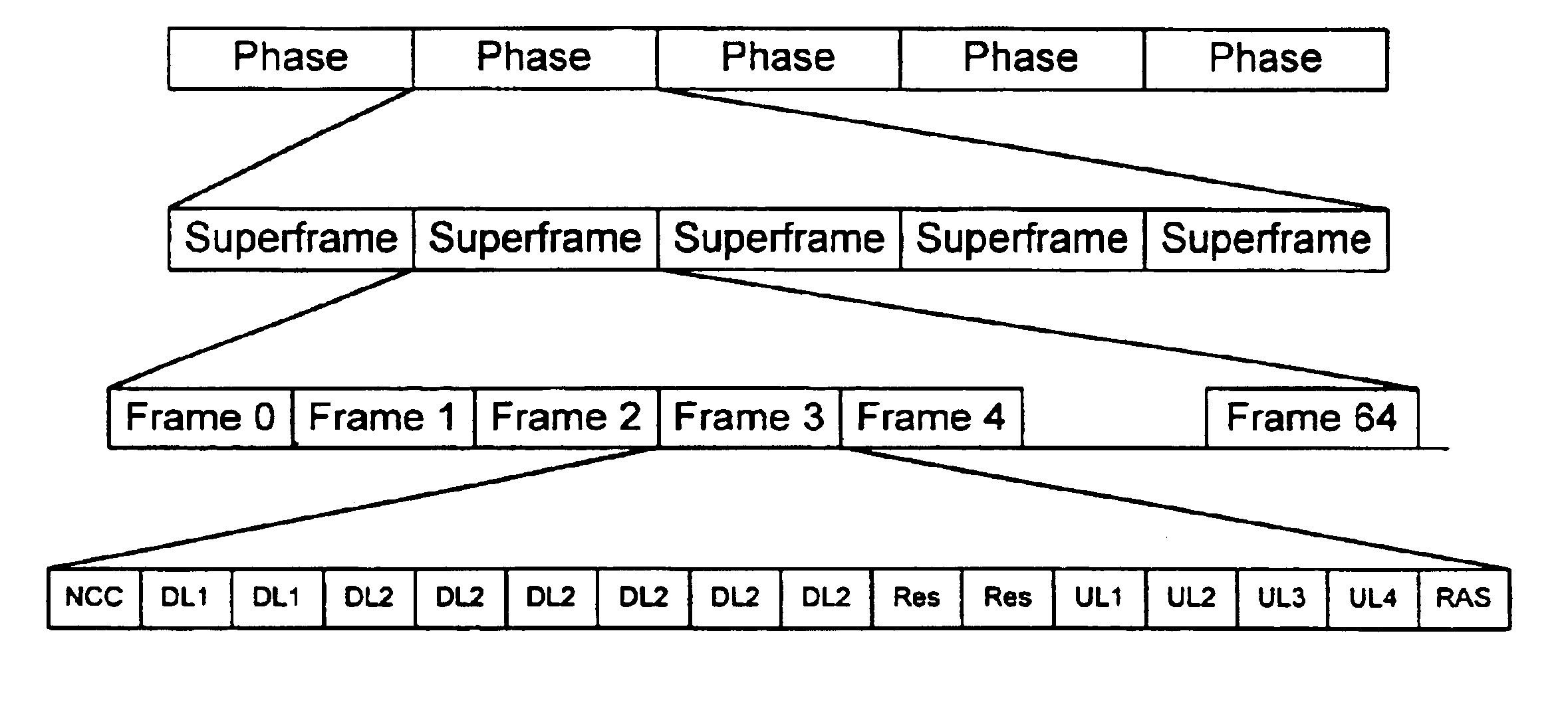 Wireless internet access system and method