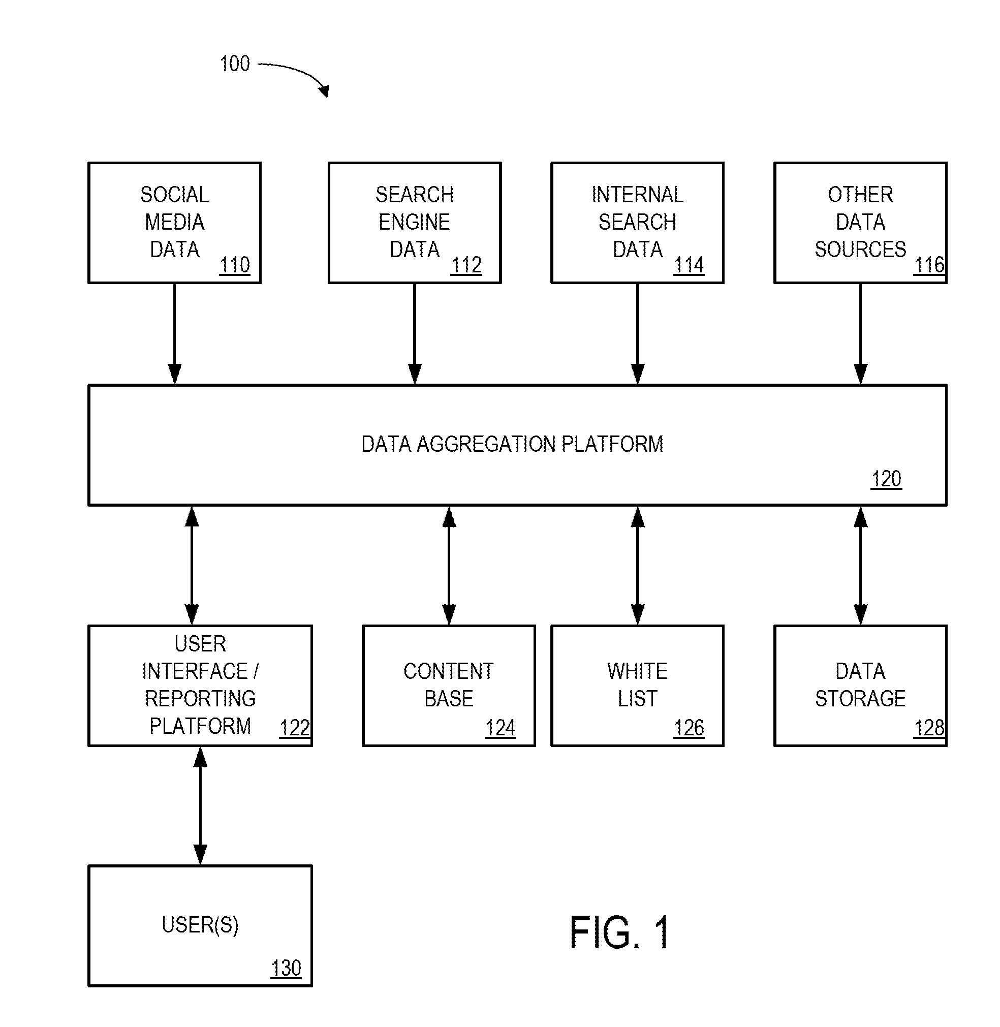 Systems and methods for hot topic identification and metadata