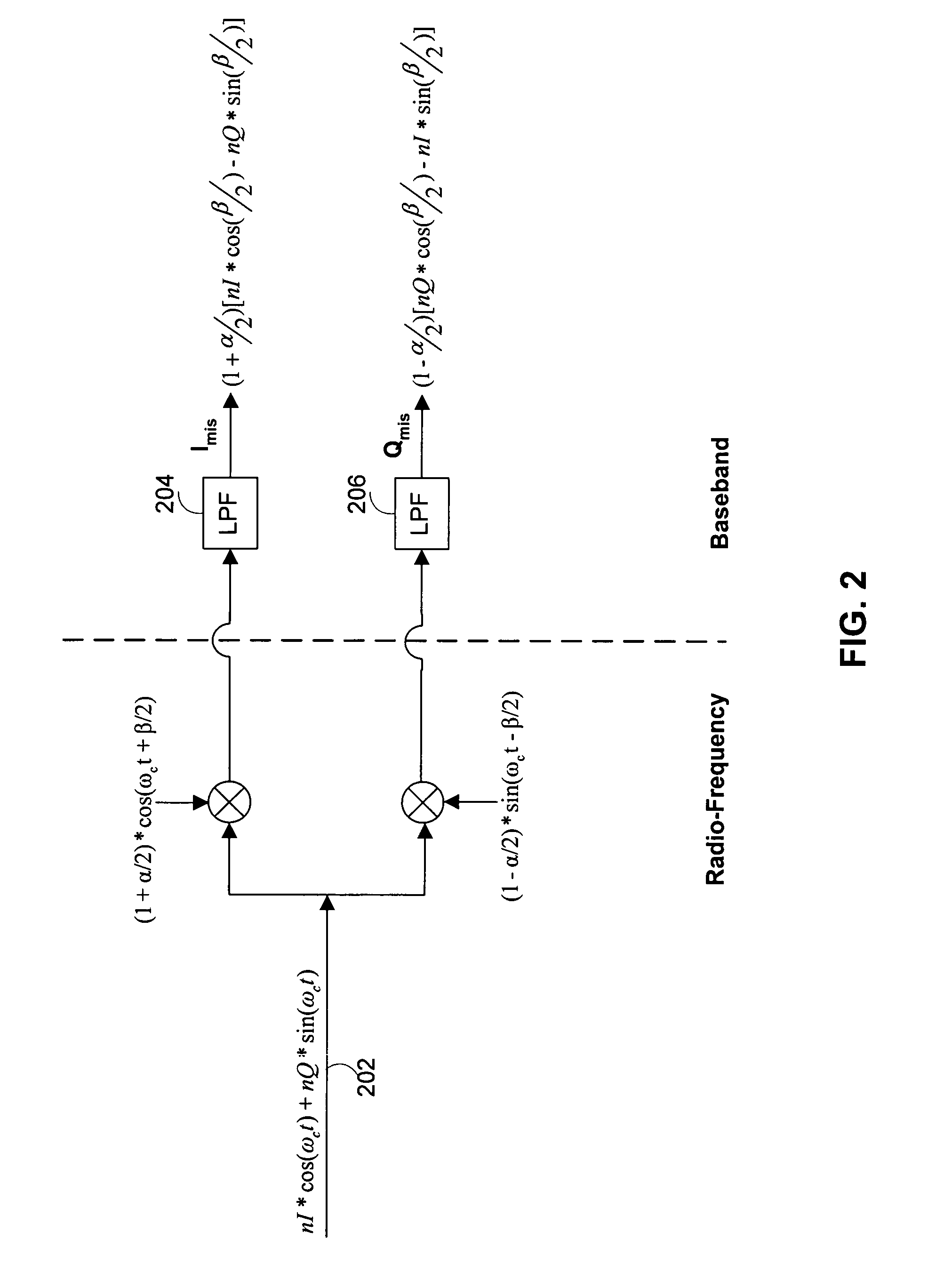 Compensation of I/Q mismatch in a communication system using I/Q modulation