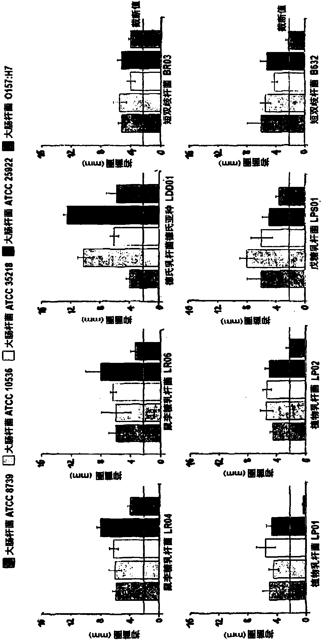 Strains of lactic acid bacteria and/or bifidobacteria inhibiting/reducing the growth of different biotypes of E. coli and different biotypes of clostridia