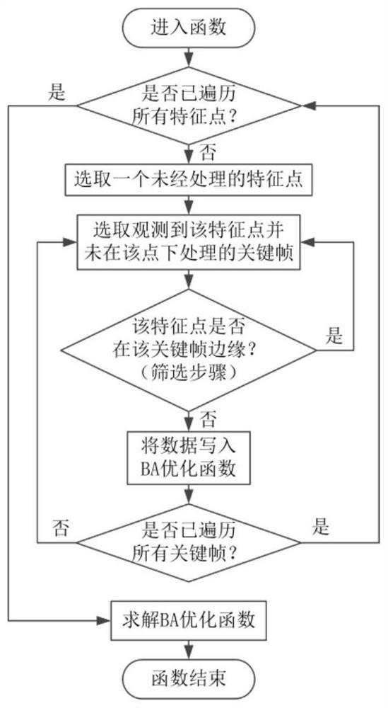 A Method of Initializing State Parameters of UAV Based on Visual-Inertial Fusion