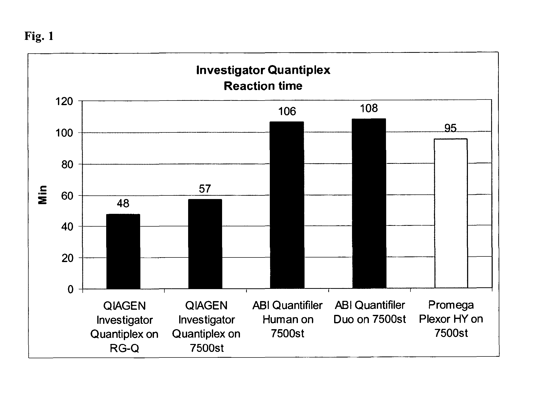 Method for quantifying human DNA using an internal control