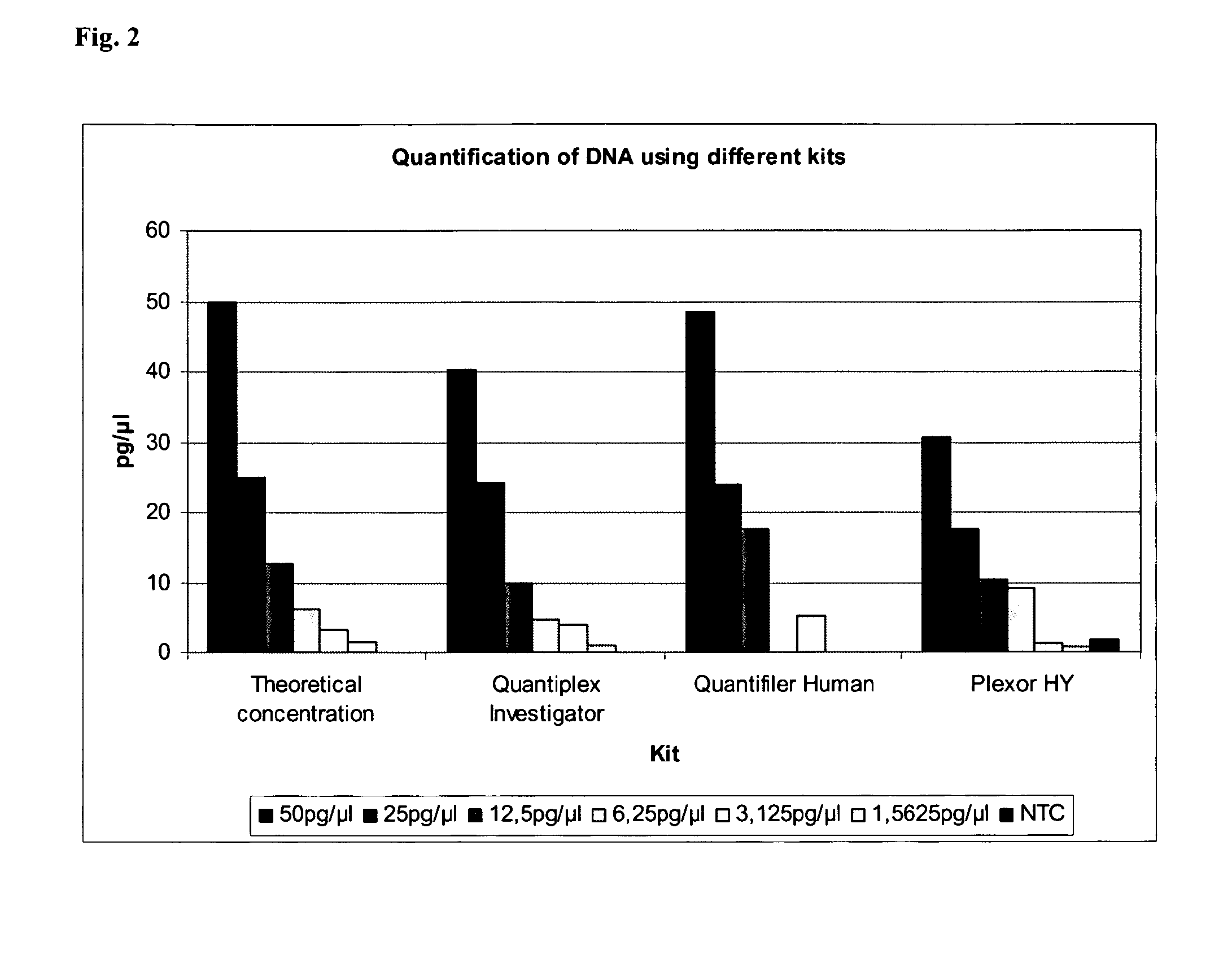 Method for quantifying human DNA using an internal control