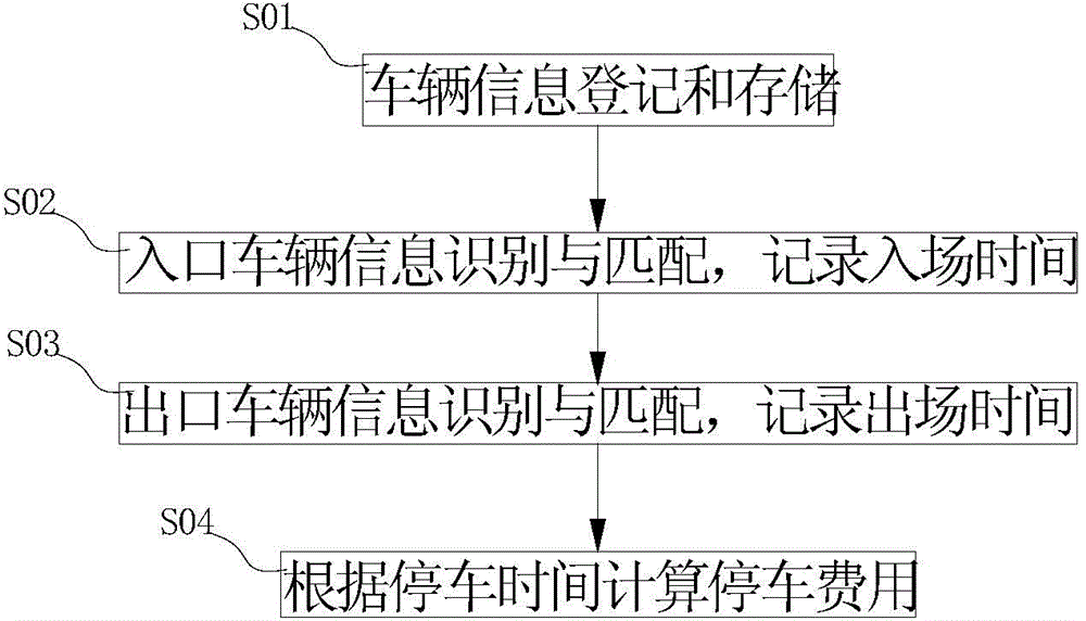 Parking charging and payment systems and parking charging and payment methods thereof