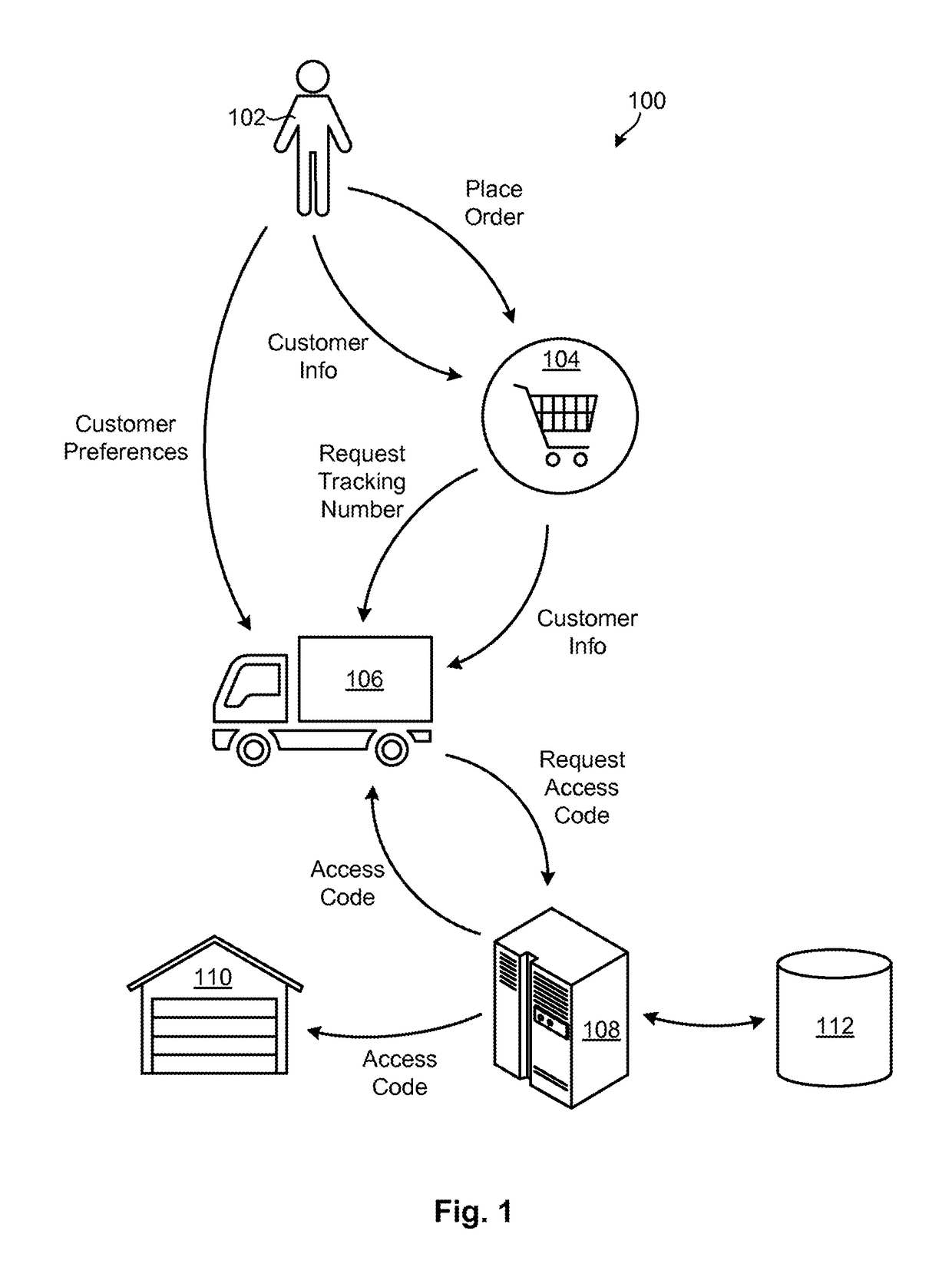 Automated tracking-number based administration of access codes