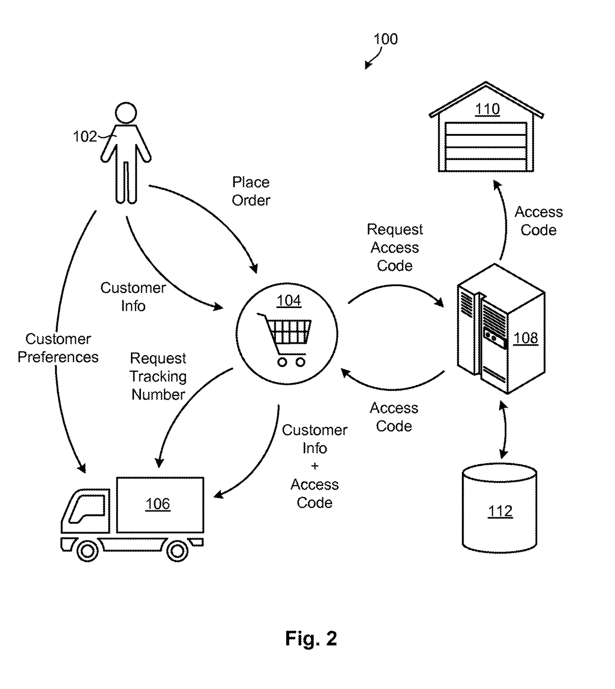 Automated tracking-number based administration of access codes