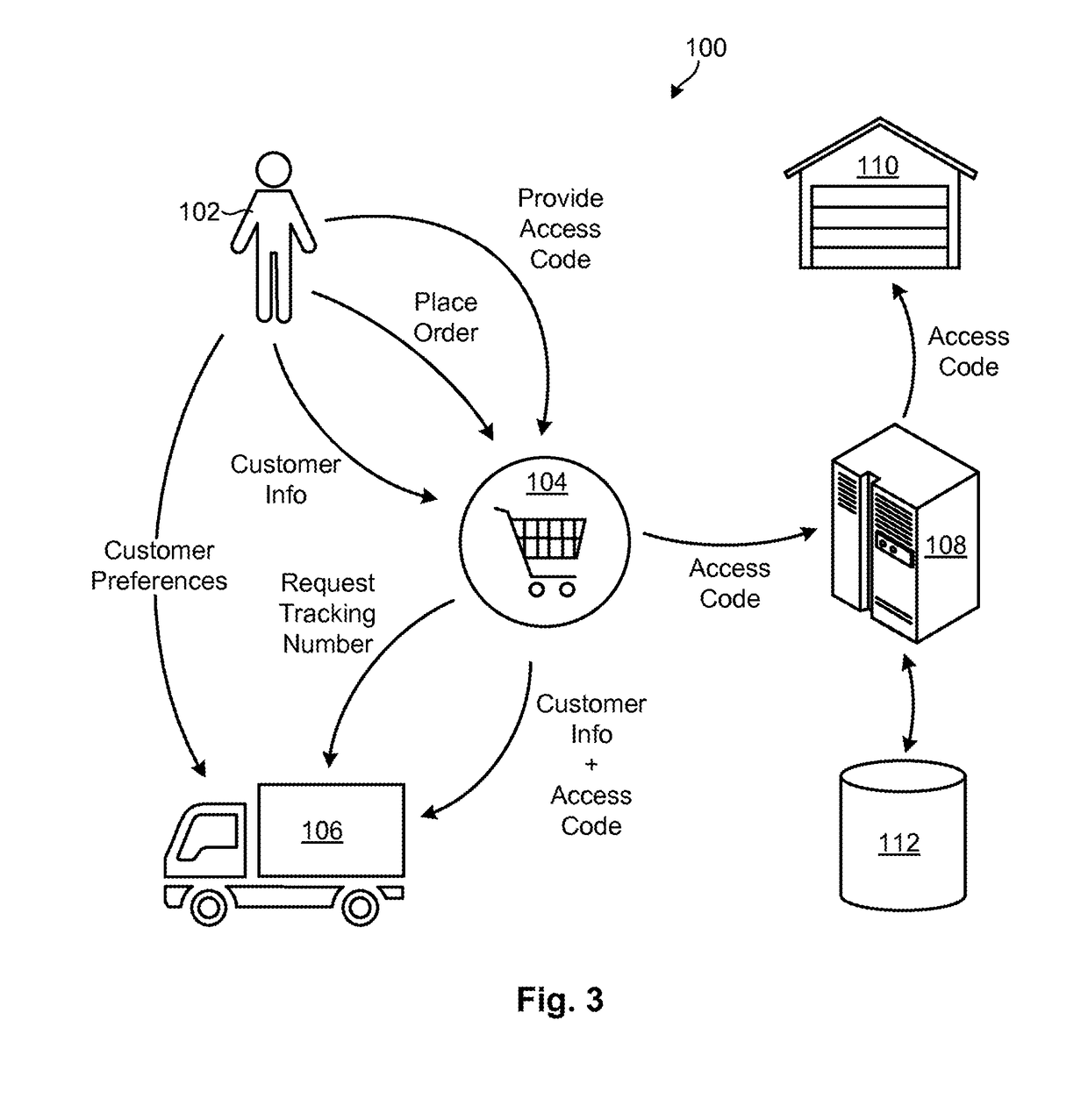 Automated tracking-number based administration of access codes