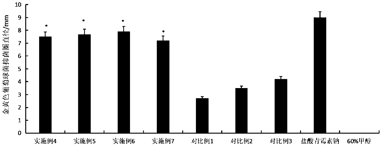 Wormwood sterilizing liquid soap and preparation method thereof