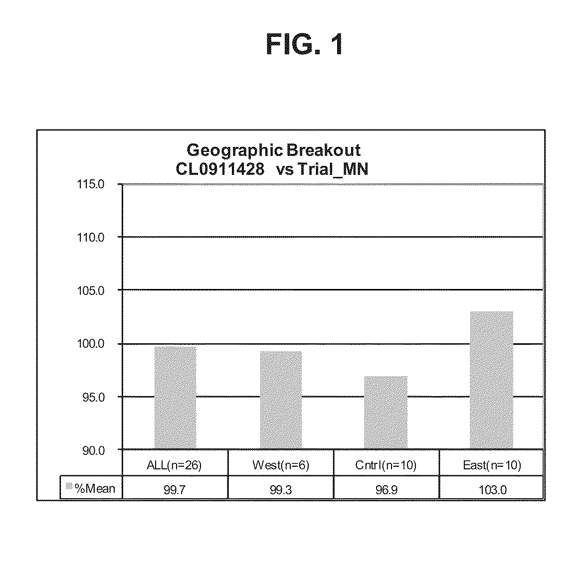 Soybean cultivar CL0911428