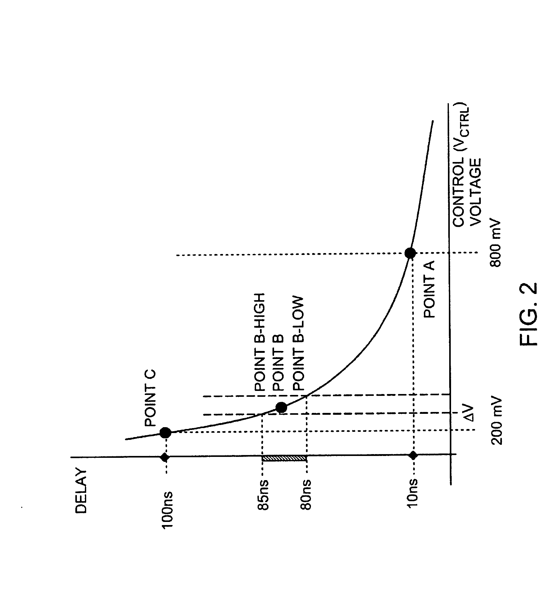 Wide frequency range delay locked loop