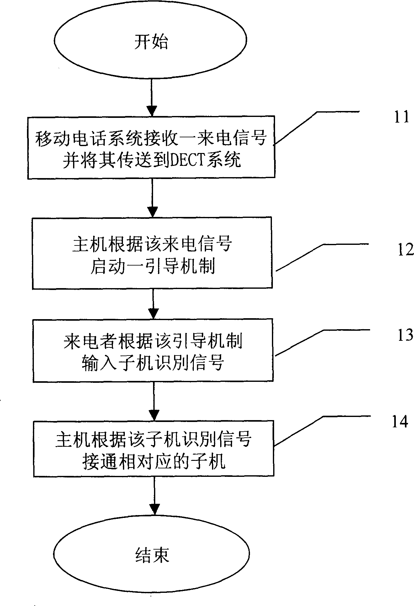 Method for selecting different sub phone in main station