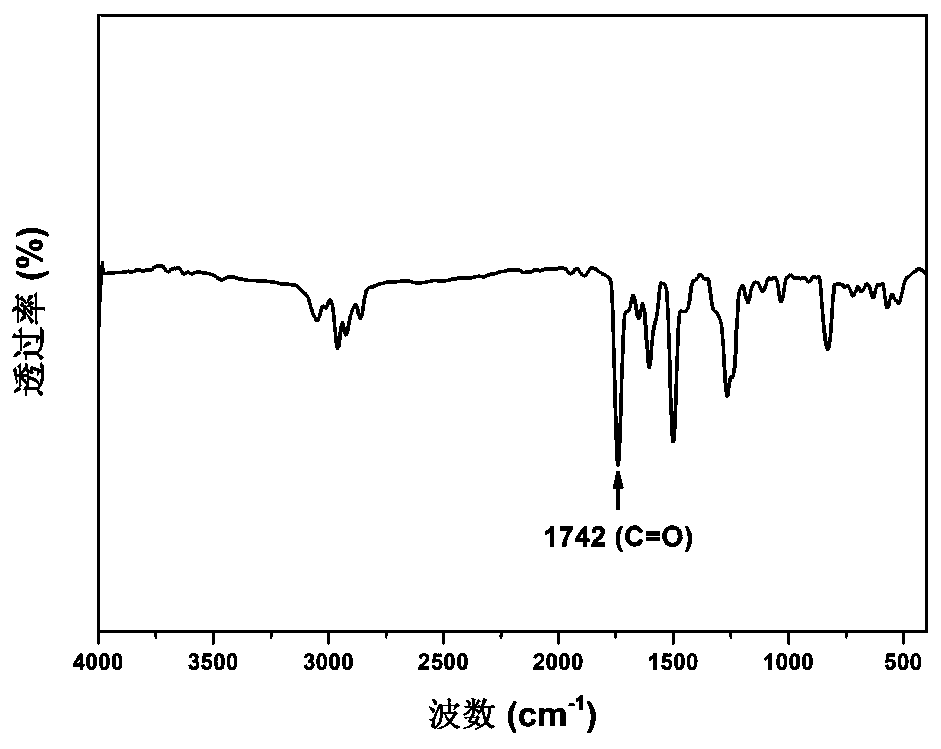 A kind of diphenol monomer containing asymmetric fluorophore structure and its preparation method and application