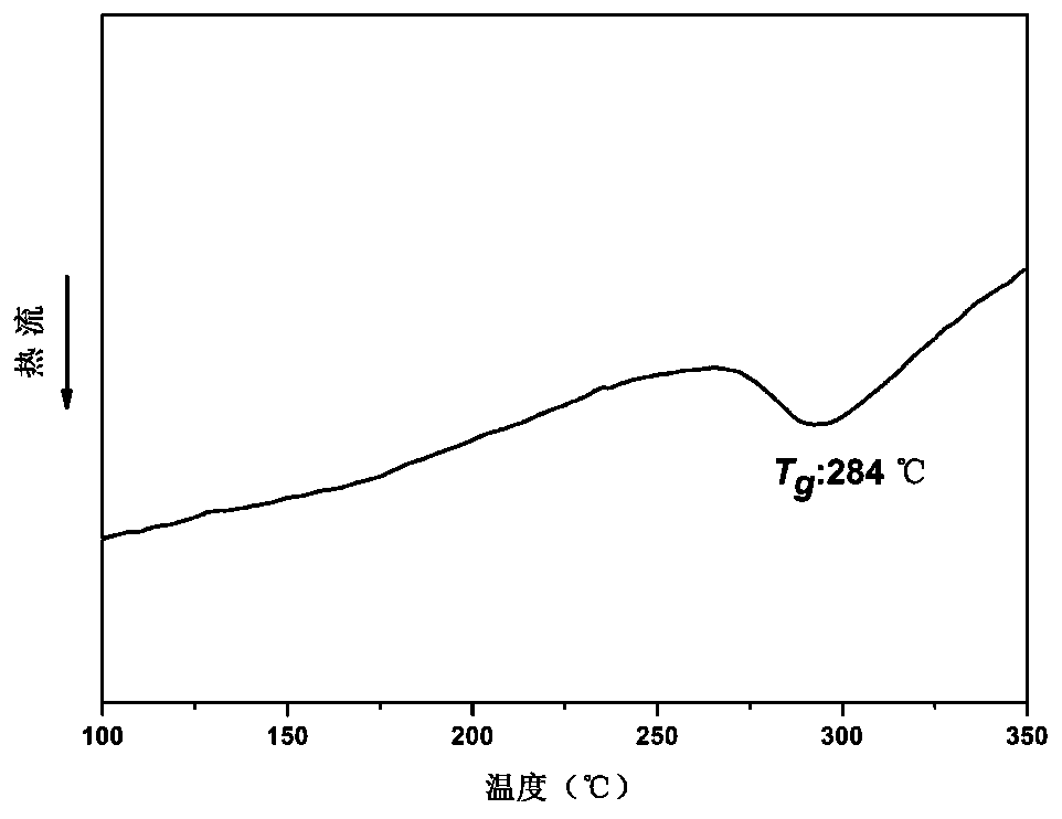 A kind of diphenol monomer containing asymmetric fluorophore structure and its preparation method and application