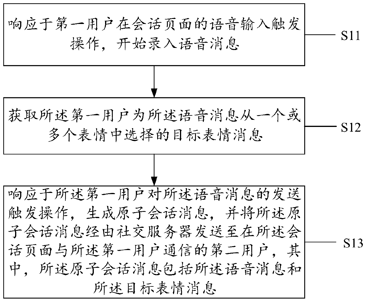 Method and equipment for sending session message