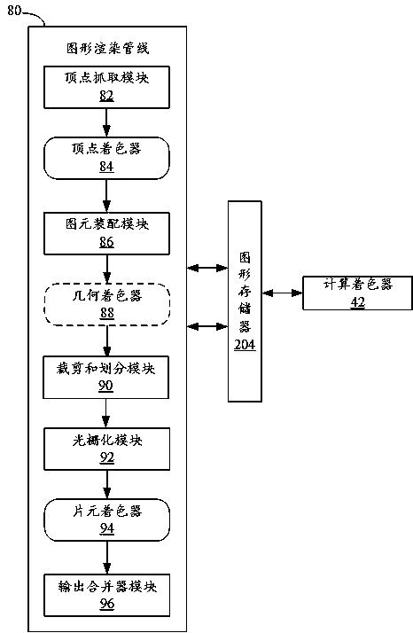 Method and device for verifying shader function, and computer storage medium